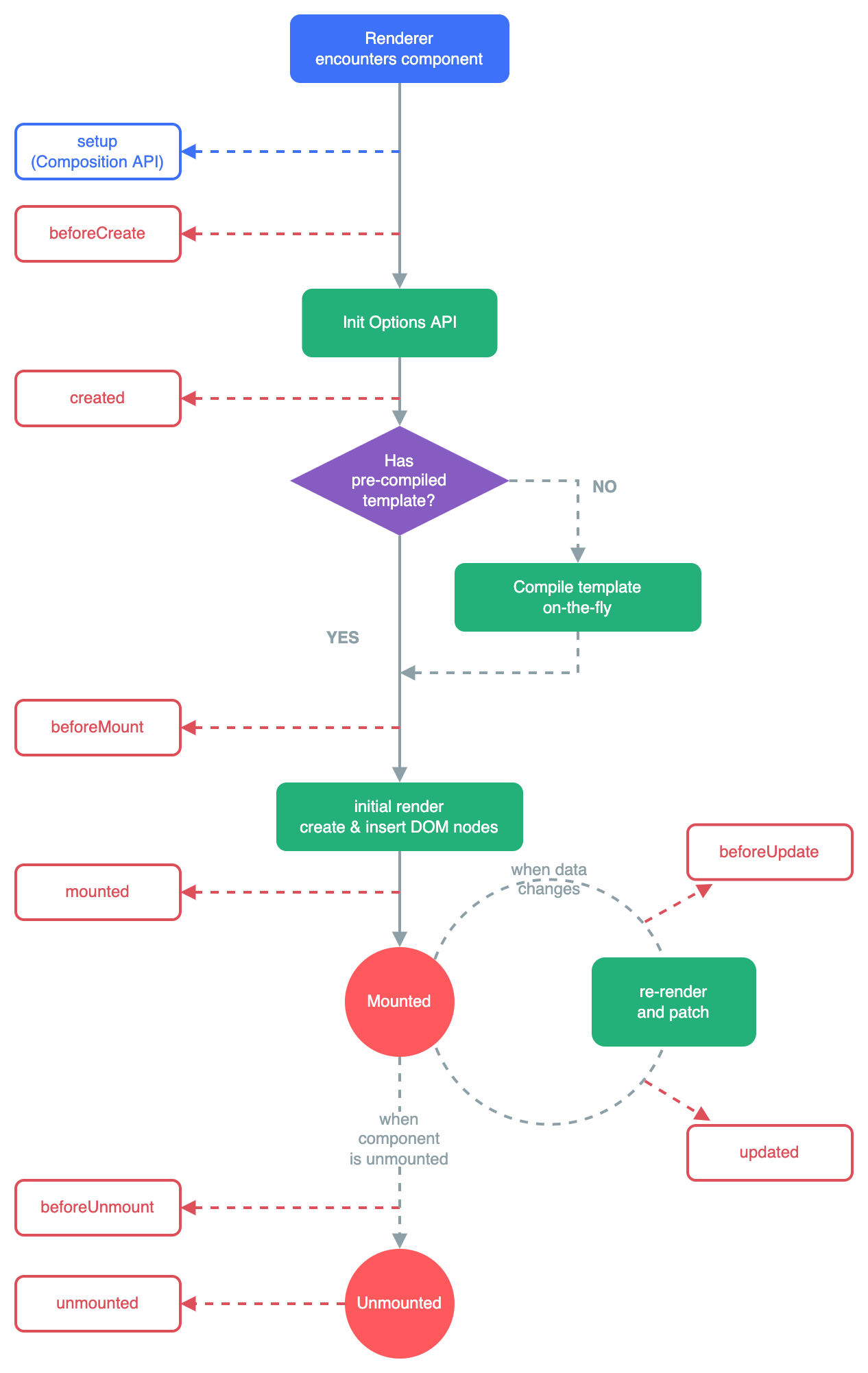 Diagramma del Ciclo di Vita